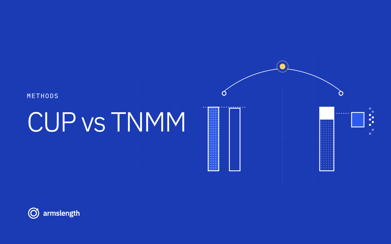 CUP vs TNMM: Direct Price Method vs Net Margin Method