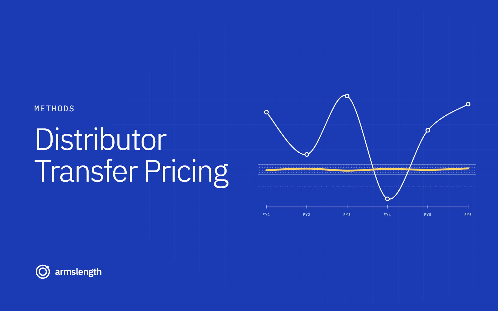 Distributor Transfer Pricing: Routine, Limited-Risk, RPM, TNMM and Amount B (2026)