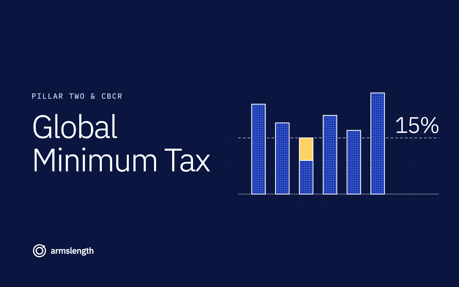 Global Minimum Tax: How the 15% Floor Works and How to Model Top‑Up Tax (2026)