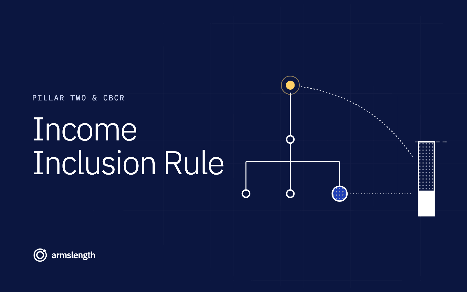 Income Inclusion Rule: How Pillar Two IIR Top-up Tax Works in Practice (2026)