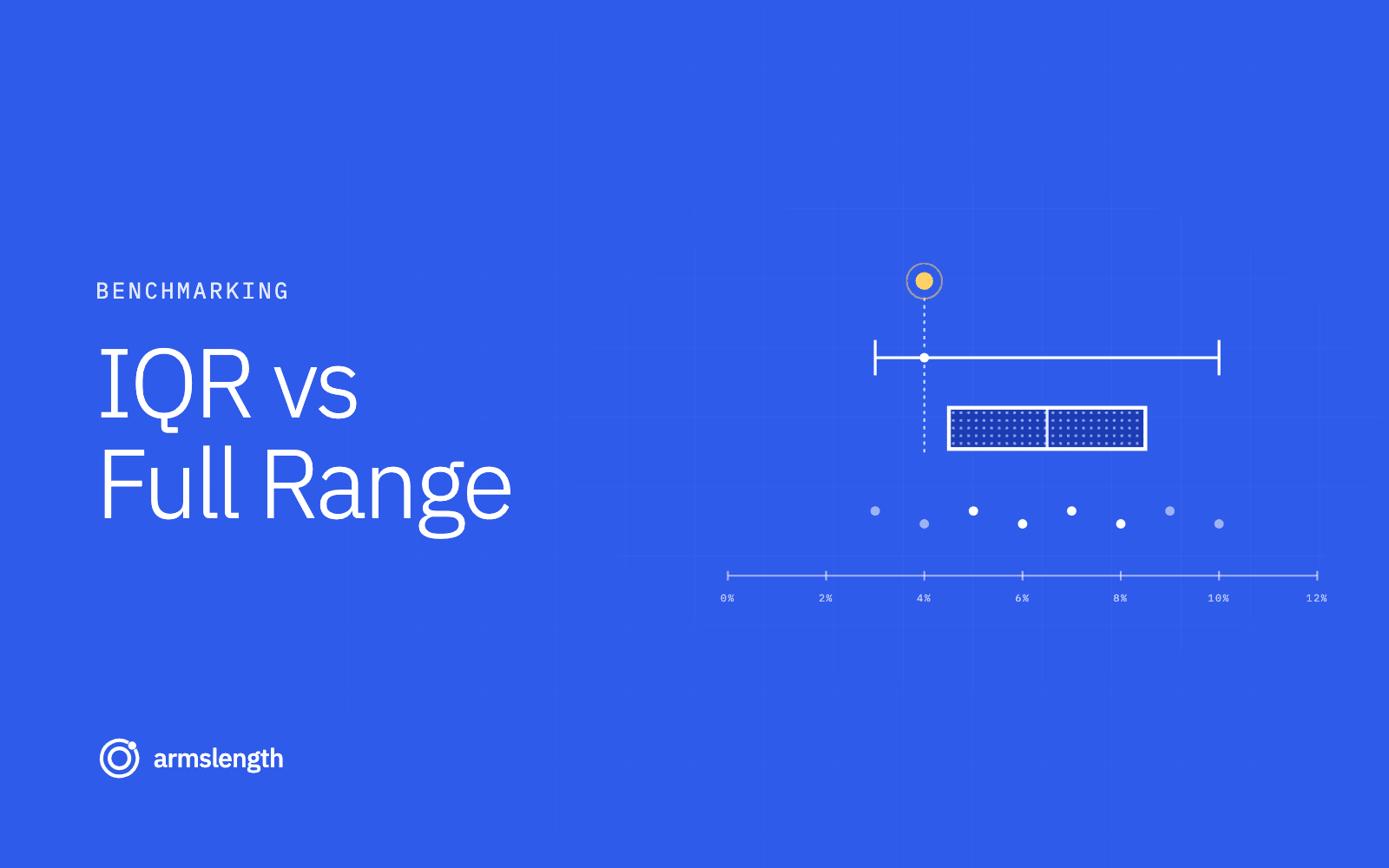 IQR vs Full Range: When to Use Which in Transfer Pricing Benchmarking
