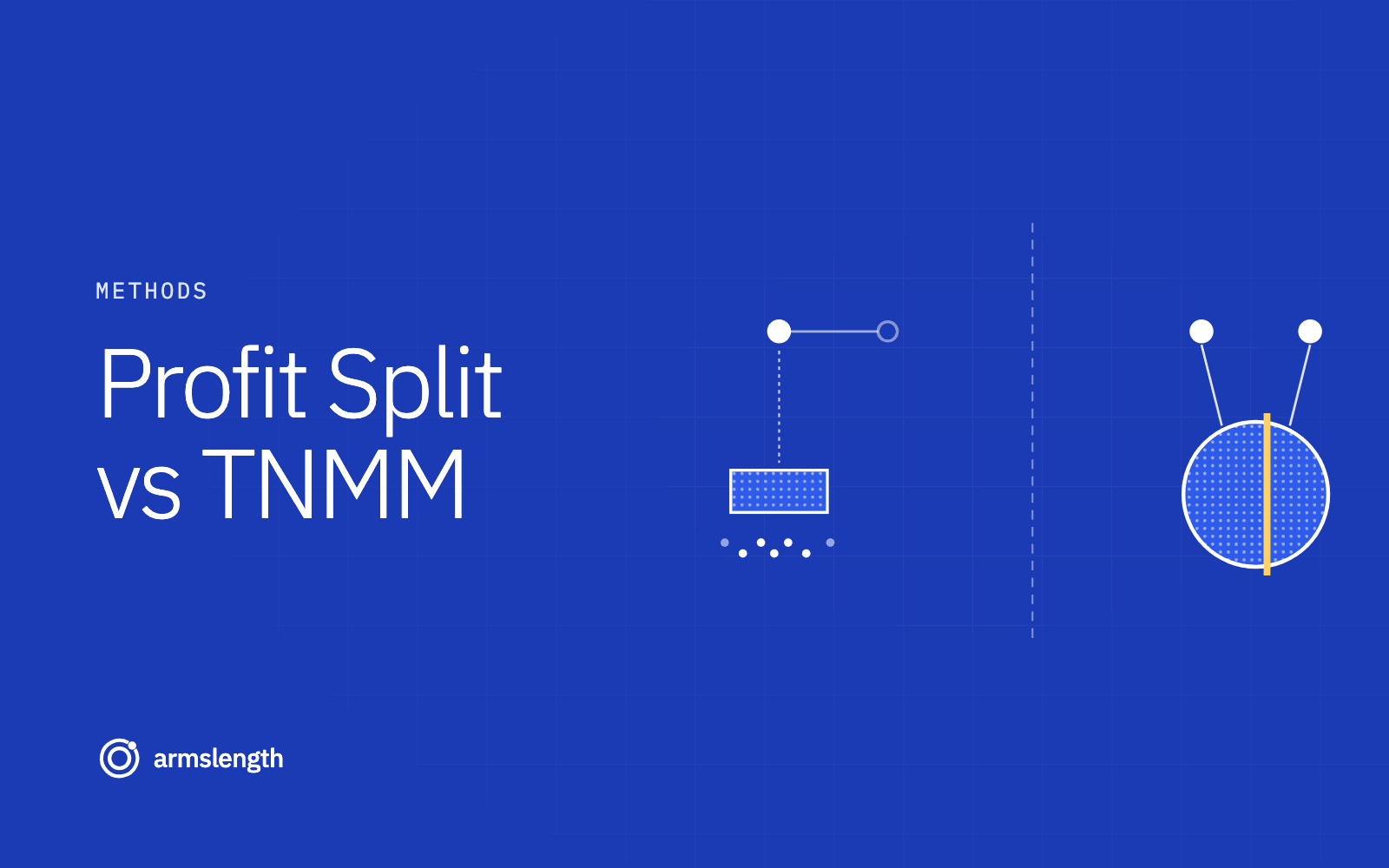 Profit Split vs TNMM: One-Sided Testing vs Two-Sided Profit Allocation