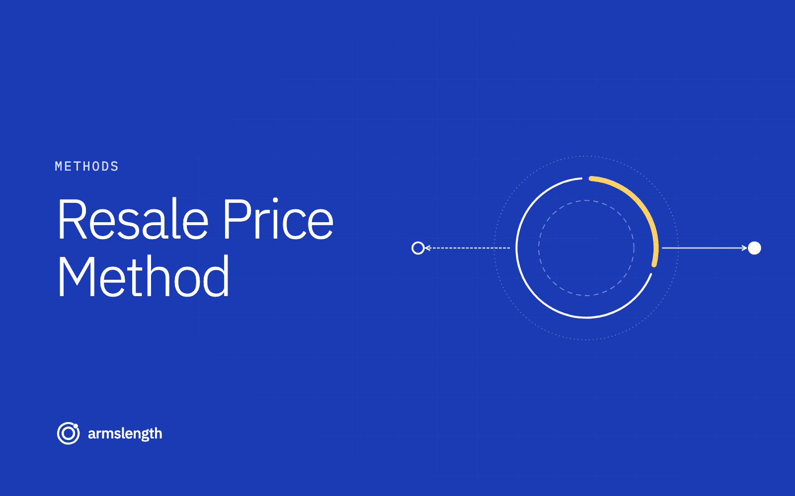 Resale Price Method (RPM) in Transfer Pricing: How It Works and When to Apply It (2026)