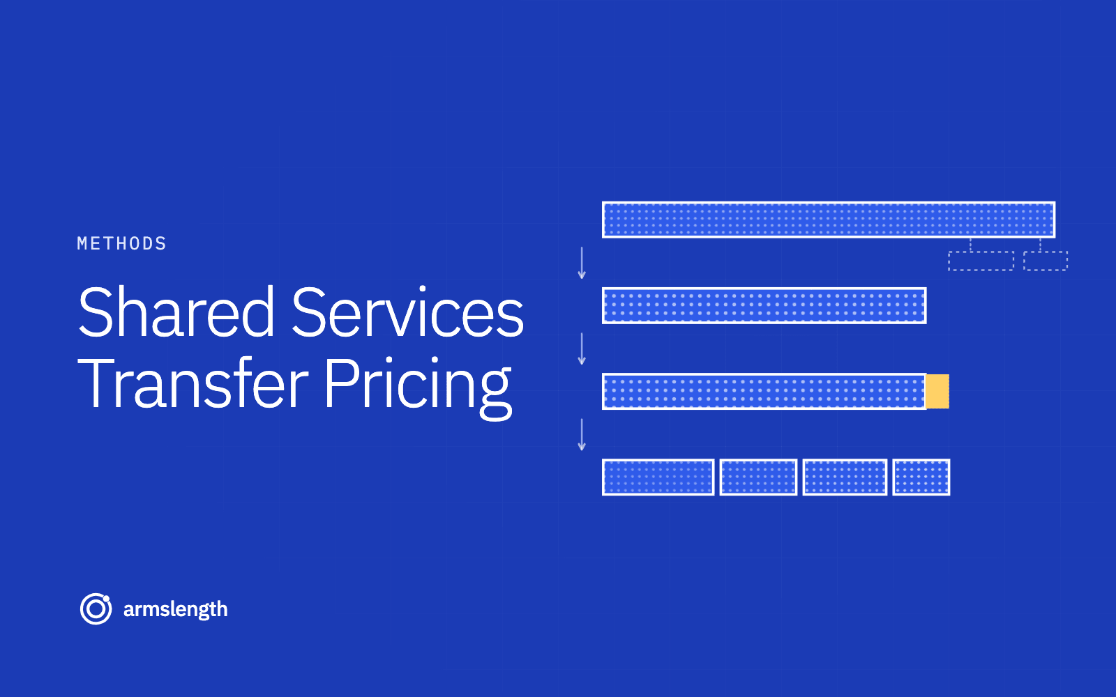 Shared Services Transfer Pricing: Intra-Group Services, Cost Pools, LVAS and Markups (2026)