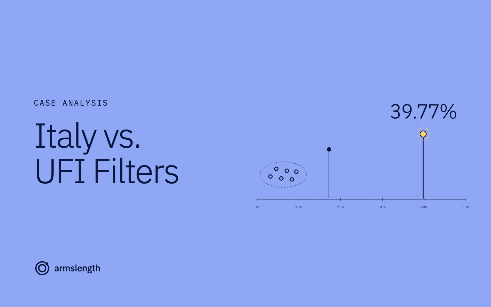 Italy vs. UFI Filters (April 2024): A Transfer Pricing Dispute Over Arm's Length Markups