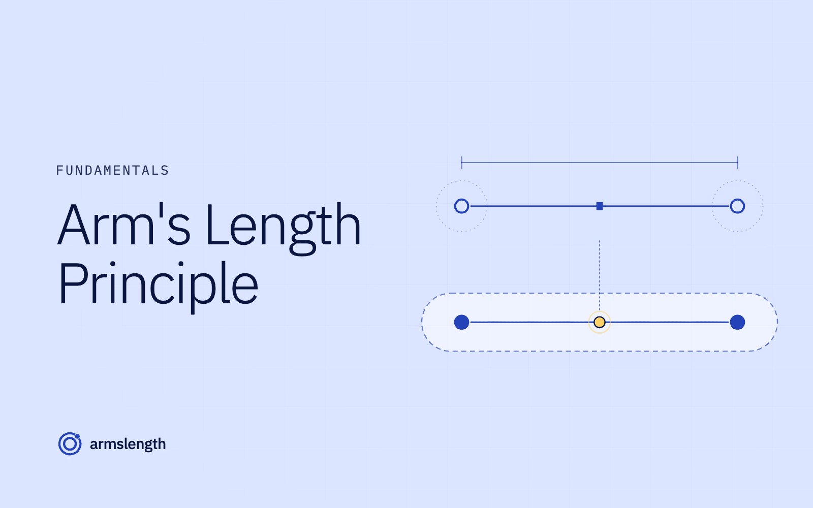 Arm's Length Principle: Definition, Examples & OECD Guidelines (2026)