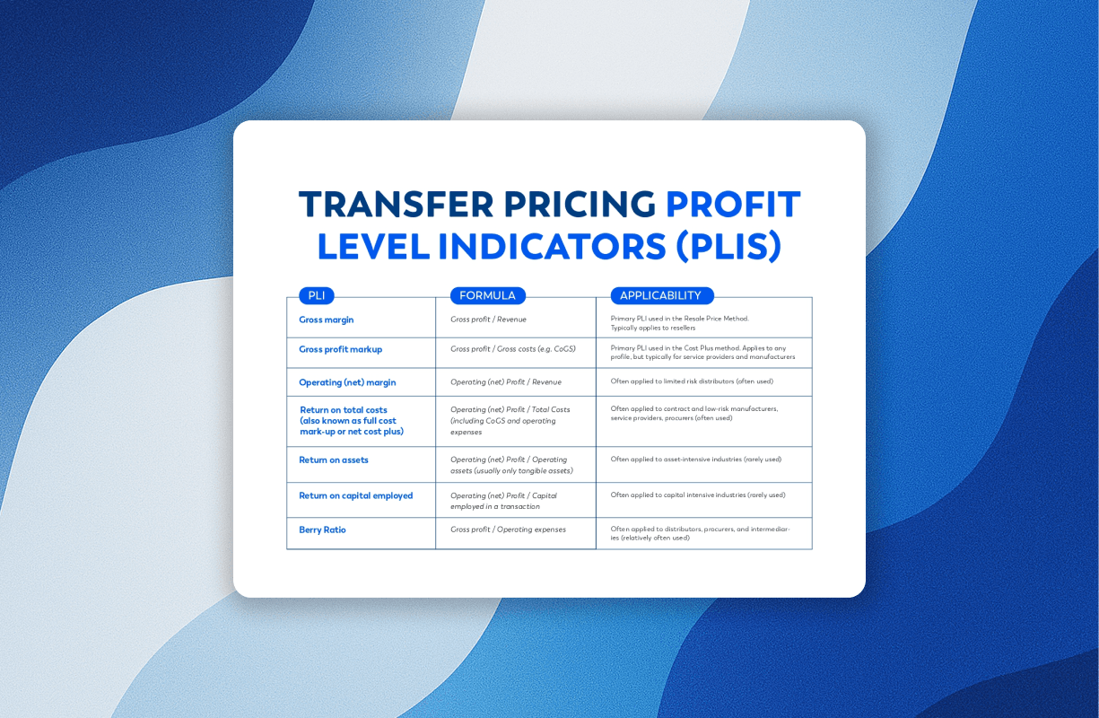 Transfer Pricing Platform | Get Transfer Pricing Done | ArmsLength AI