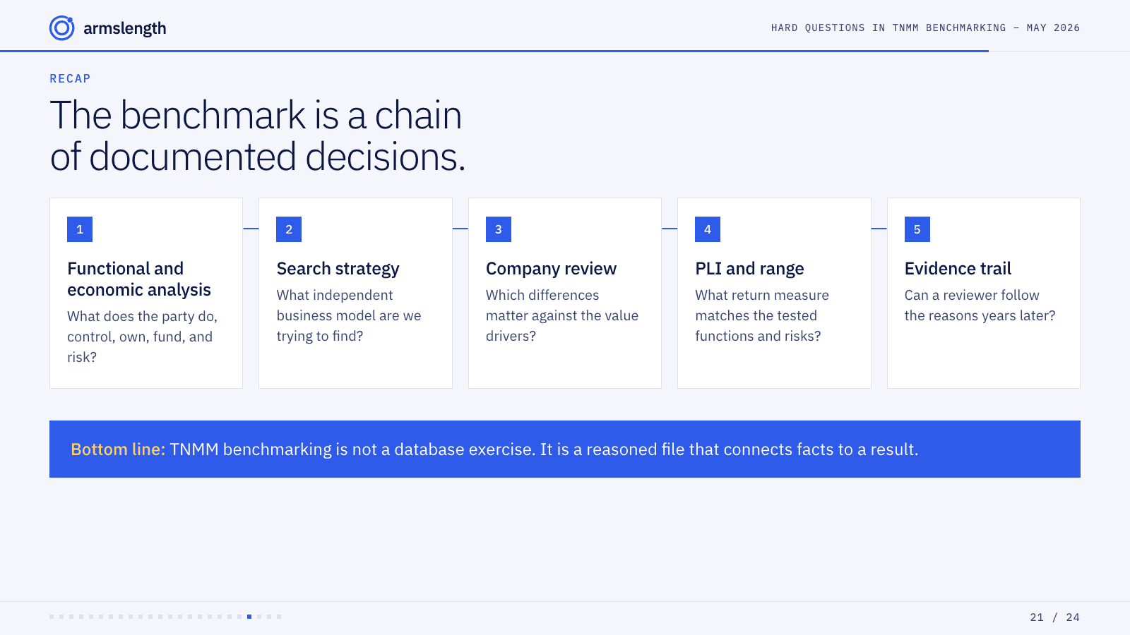 The benchmark is a chain of documented decisions.